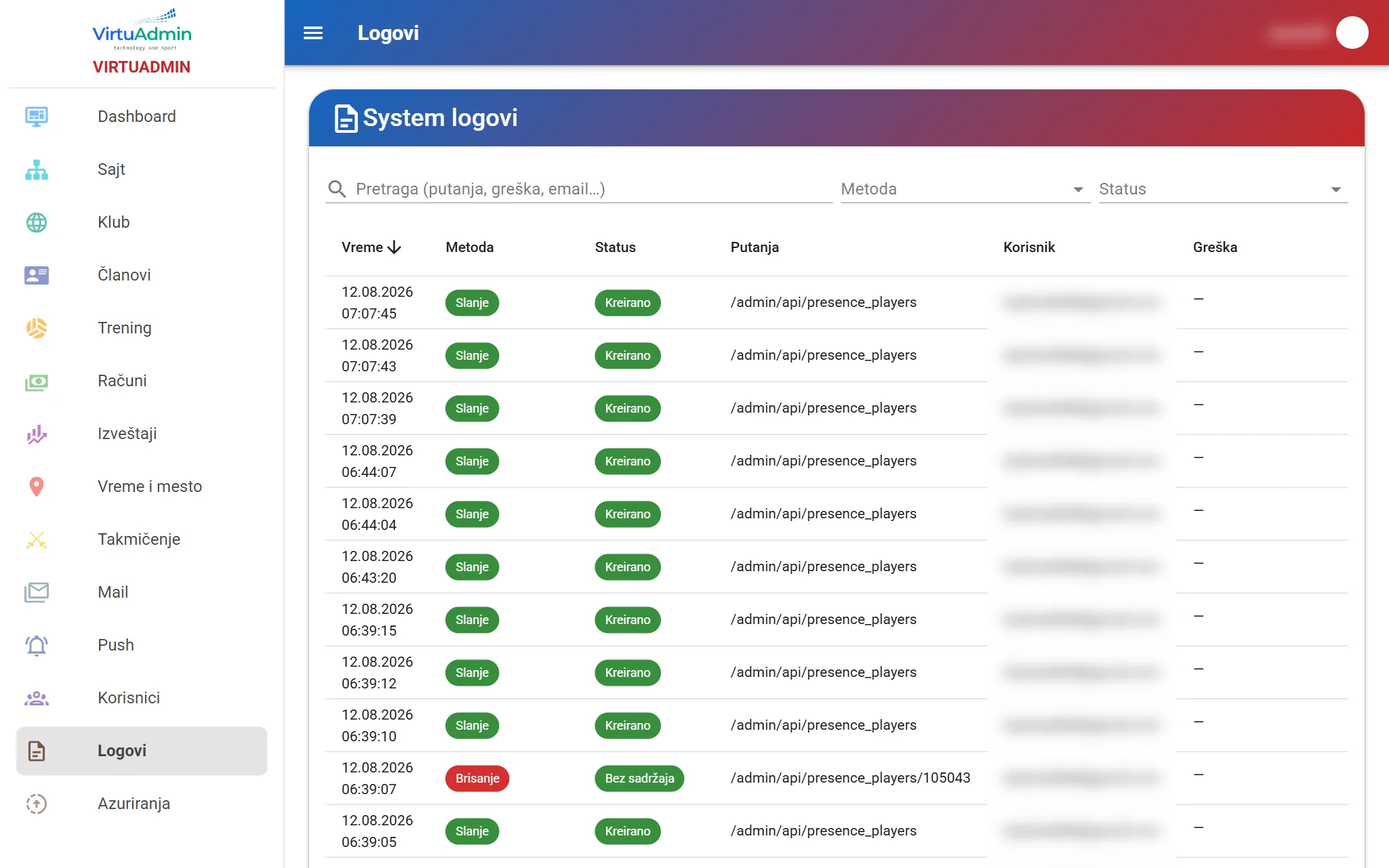 System log: time, method, status, path and user