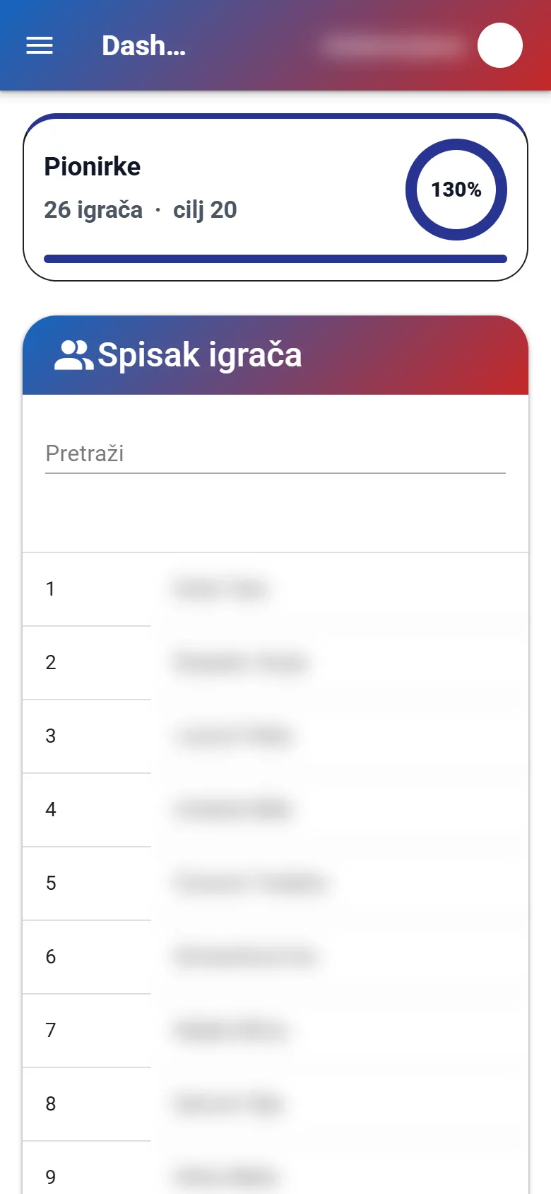 Početna trenera: grupa sa ciljem i spisak igrača