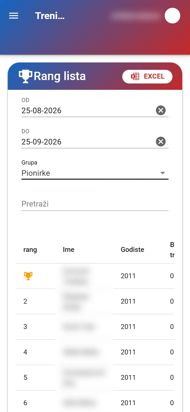 Rang lista grupe po zvezdicama