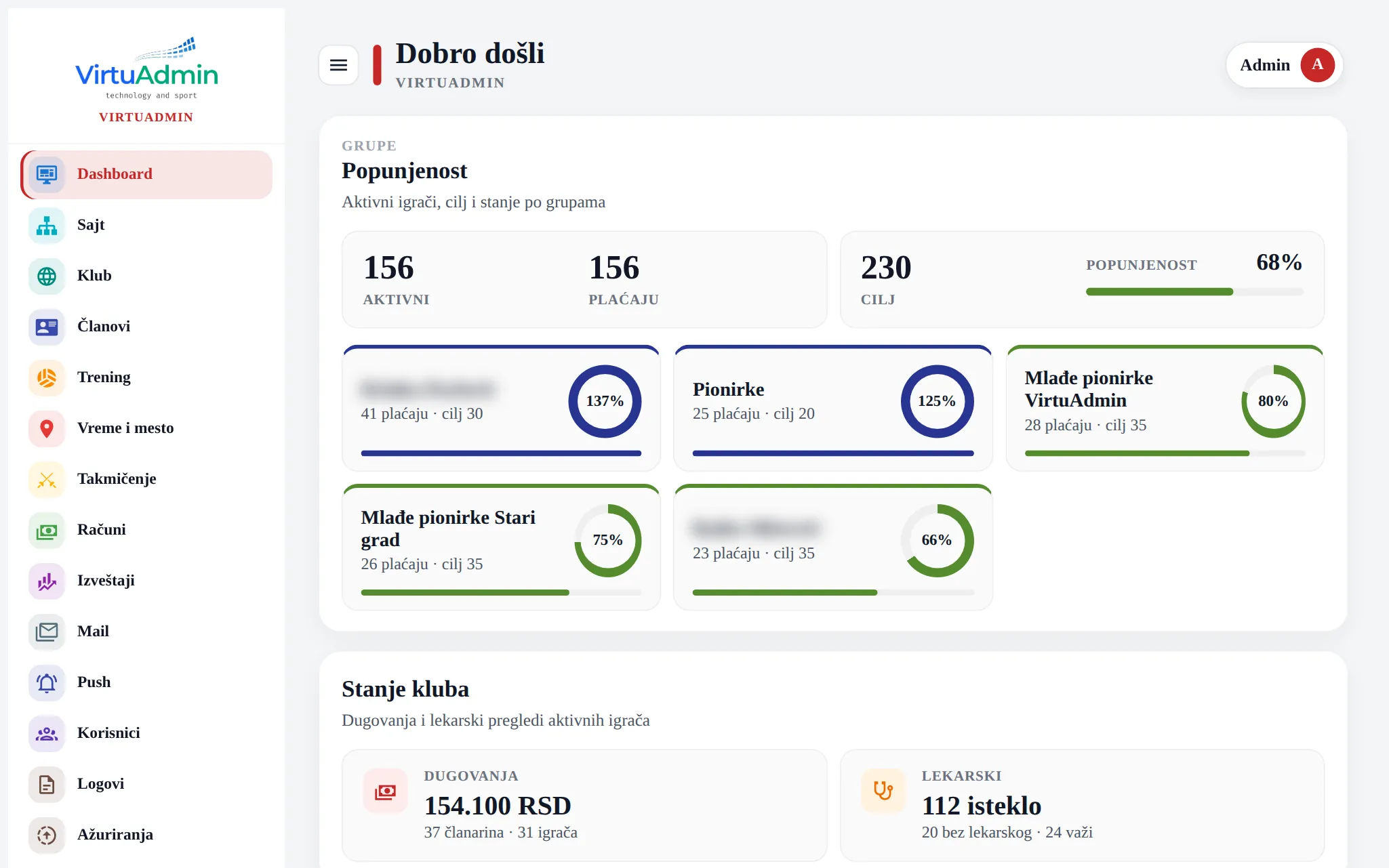 The new VirtuAdmin home: how full the groups are, and how the club stands