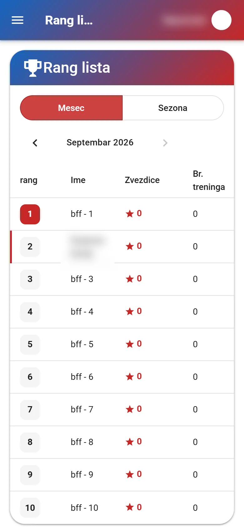 Igrač: rang lista grupe
